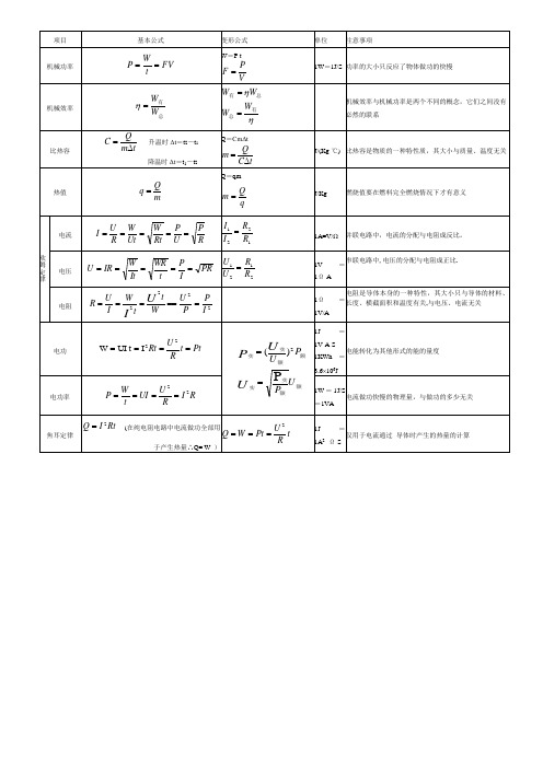 常用公式变形大全