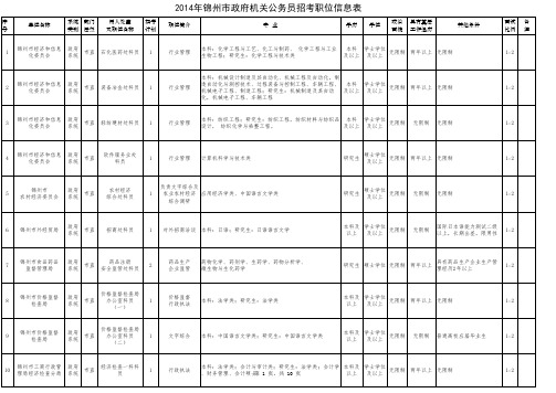 2014年锦州市政府机关公务员招考职位信息表
