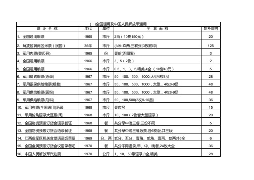 粮票回收价格