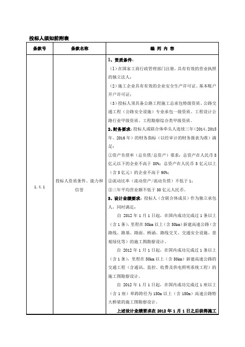 投标人须知及评标办法