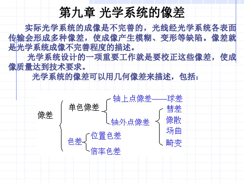 华中科技大学 《应用光学》课程——第九章 光学系统的像差