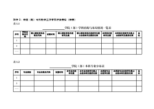 二级学院(部)本科教学工作审核评估表格(样表)