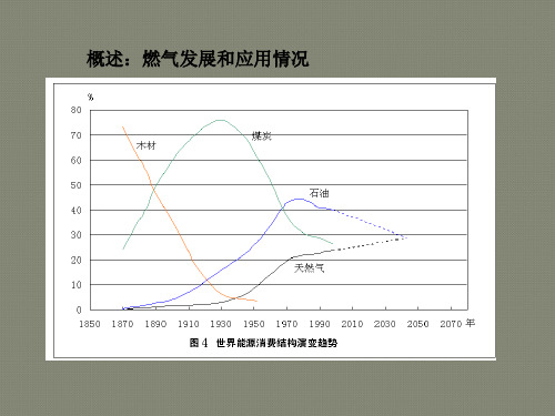 第六章长距离输气管道与城市输配气工程