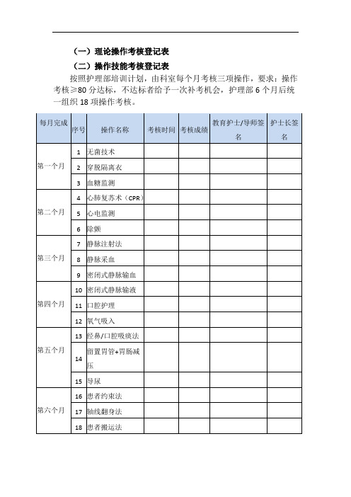 新护士手册--技能考核清单