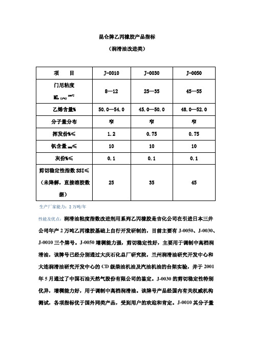 昆仑牌乙丙橡胶产品指标