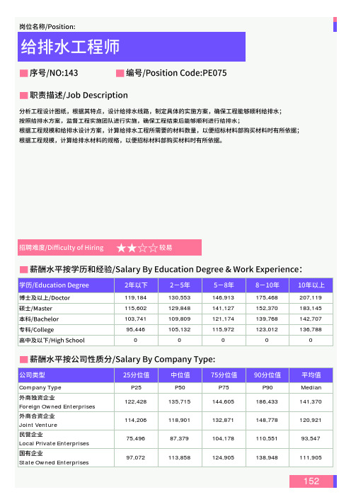 2021年全国地区给排水工程师岗位薪酬水平报告-最新数据
