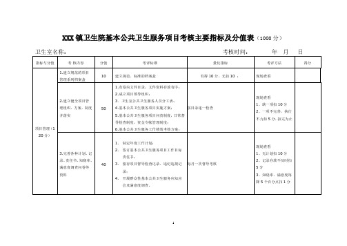 2012.04.15-02卫生室基本公共卫生服务项目考核主要指标及分值表(1000分)