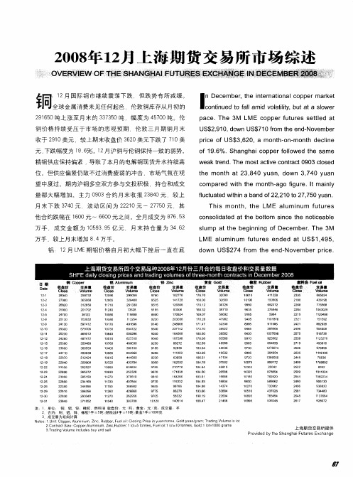 2008年12月上海期货交易所市场综述
