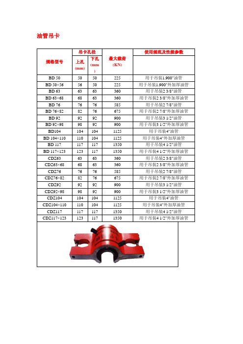 常用修井工具规格