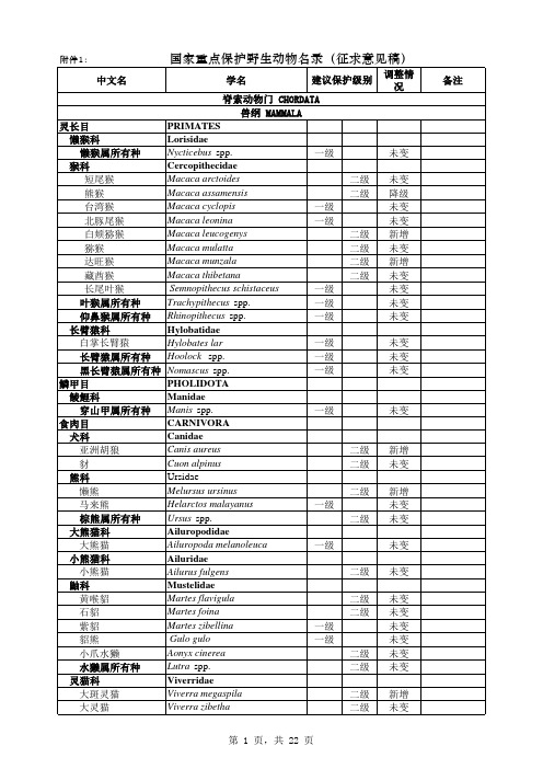 国家重点保护野生动物名录(2020版)