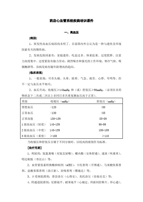 药店心血管系统疾病培训课件