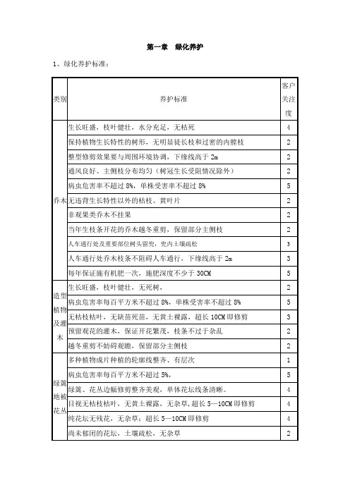 绿化岗位培训手册