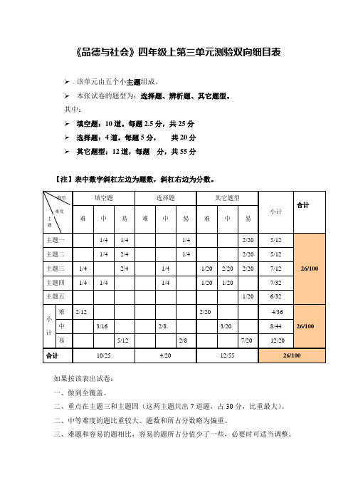 品德与社会四年级上第三单元测验双向细目表