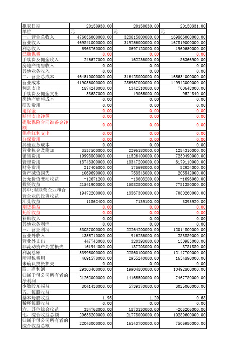 上汽集团(600104)-2015报表