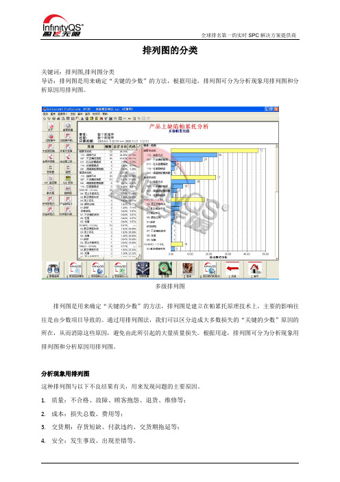 排列图的分类