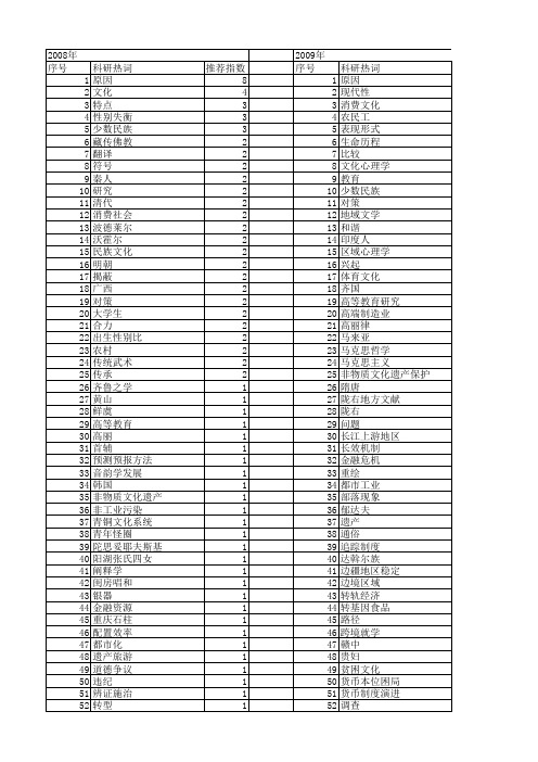 【国家社会科学基金】_文化原因_基金支持热词逐年推荐_【万方软件创新助手】_20140803