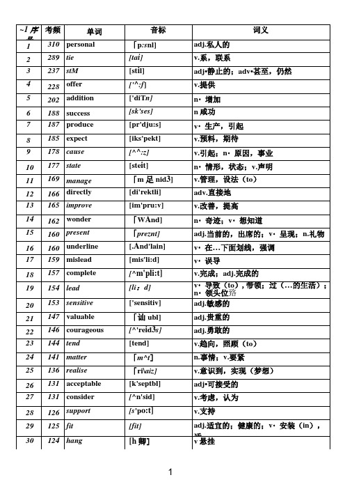 2019高考高频词汇