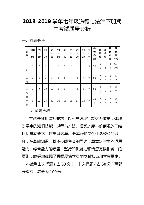 2018-2019学年七年级下册道德与法治期中试卷质量分析
