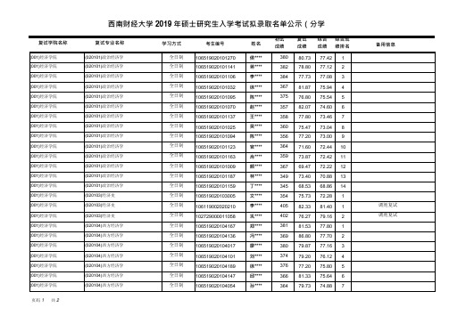 2019西南财经大学经济学院硕士研究生复试结果及拟录取名单