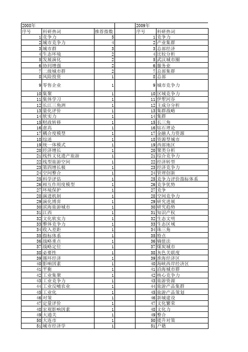 【国家社会科学基金】_城市竞争力_基金支持热词逐年推荐_【万方软件创新助手】_20140806