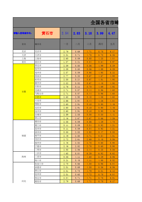 全国各省市峰值日照时数查询表