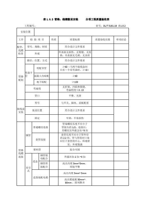 (18版)电气装置安装工程质量检验及评定规程第16部分——1KV以下配电工程