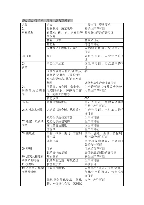 各行业行业行政许可证书