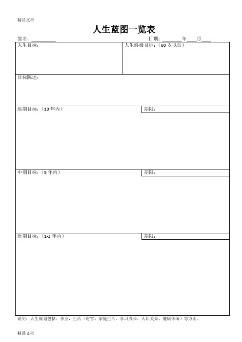 人生规划表格-(1)电子教案