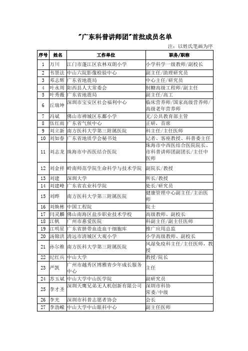 广东科普讲师团首批成员名单