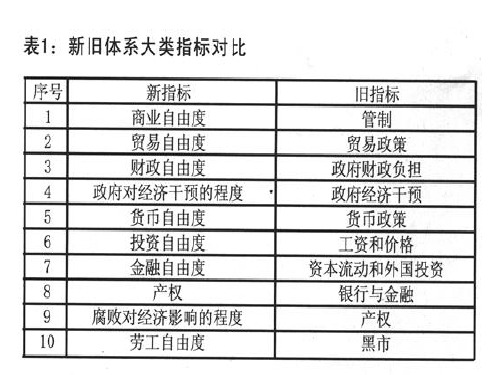 绝对指标与相对指标