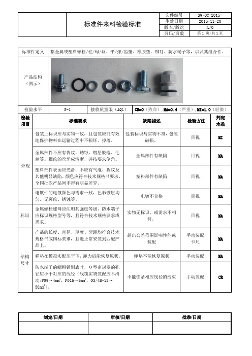 标准件检验标准