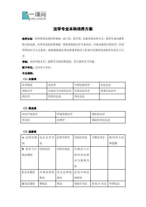 【一课间大学专业培养方案介绍】之法学