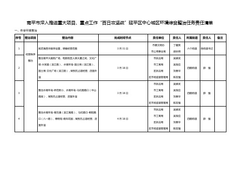 南平深入推进重大项目重点工作百日攻坚战延平区中