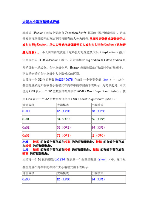 大端模式与小端模式