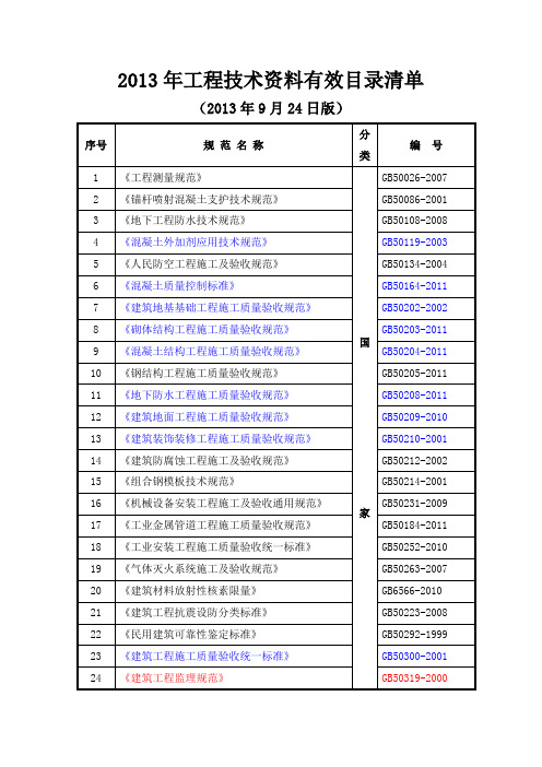 2013年建筑工程最新规范汇总