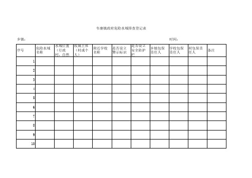 学校周边危险水域排查登记表