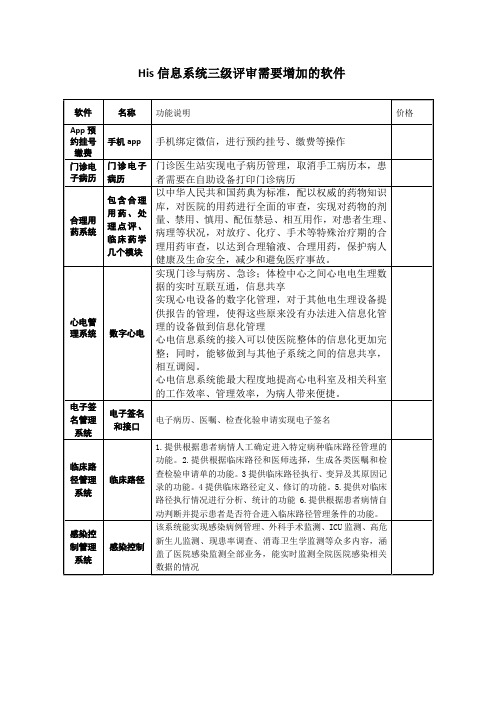 医院三级评审信息化的软件列表