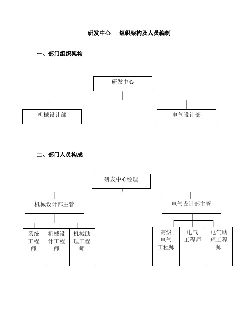 SY研发中心组织架构及人员编制