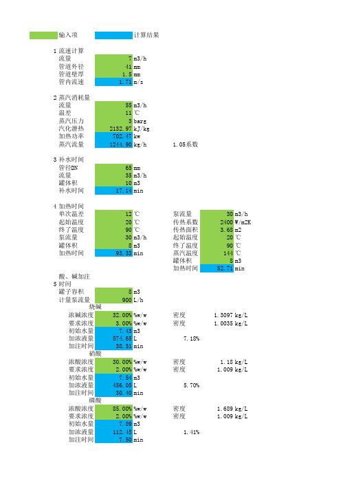 CIP计算表格