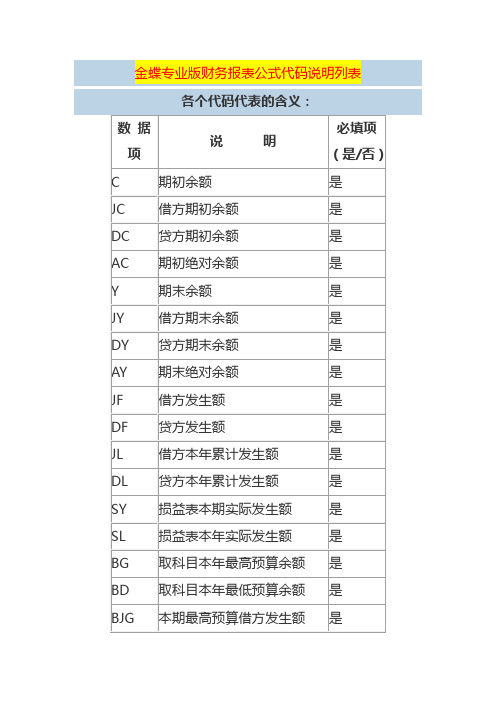 金蝶专业版财务报表公式代码说明表
