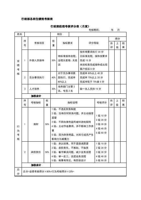 行政部  KPI考核