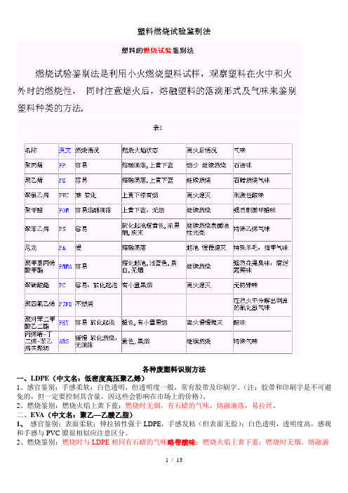 塑料燃烧试验鉴别法