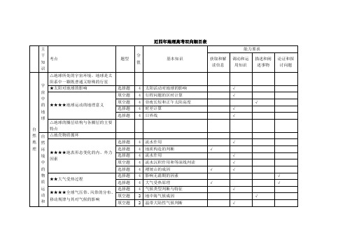 地理高考双向细目表