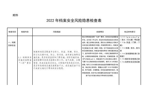 档案安全风险隐患自查表