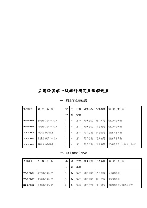 应用经济学一级学科研究生课程设置