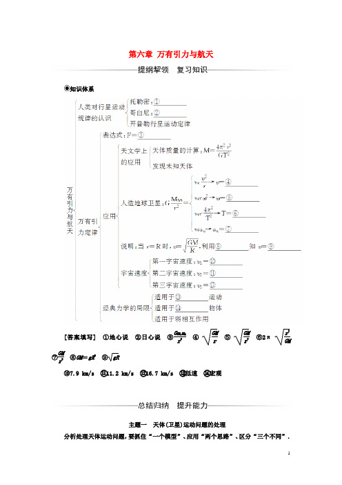 高中物理 第六章 万有引力与航天章末复习题 新人教版