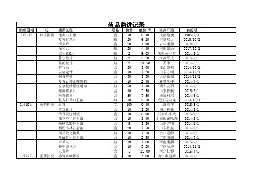 药品购进记录