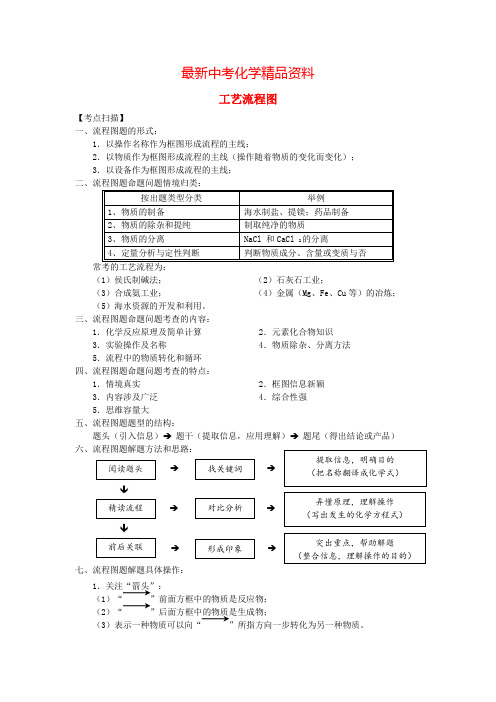 最新中考化学专题复习工艺流程图学案