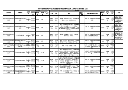 深圳市罗湖区区属事业单位公开招聘管理和专业技术岗位工作人员岗位表(党群面向社会人员)