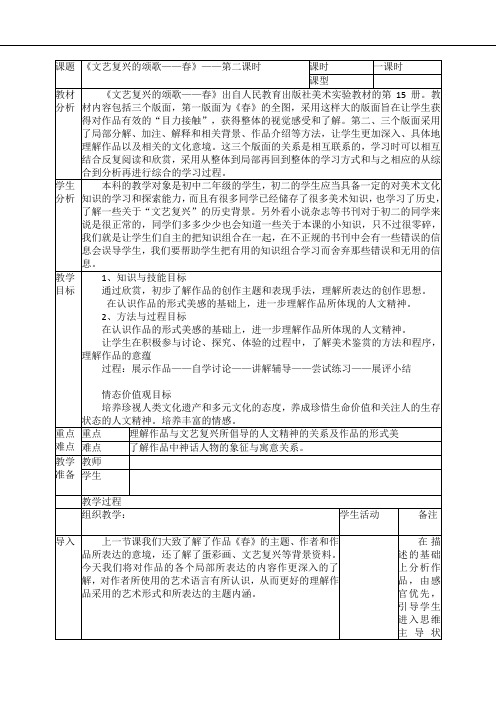 1-2.《文艺复兴的颂歌——春》